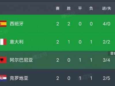 江南体育-克罗地亚击败斯洛文尼亚，积分榜上升