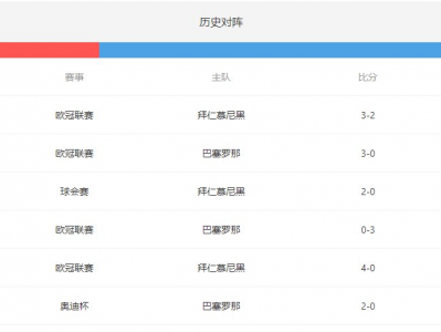 江南体育-2020欧冠14决赛巴塞罗那vs拜仁慕尼黑（时间+直播入口）