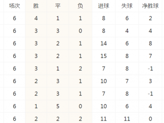 江南体育-法甲联赛最新积分榜排名 大巴黎横扫马赛位列第三 布雷斯特领跑积分榜