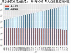 江南体育-摩尔多瓦惆怅告别，尼加拉瓜被淘汰