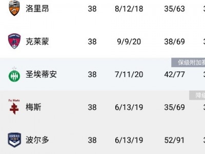 江南体育-格勒诺布尔客场战平梅斯，积分榜保持不败