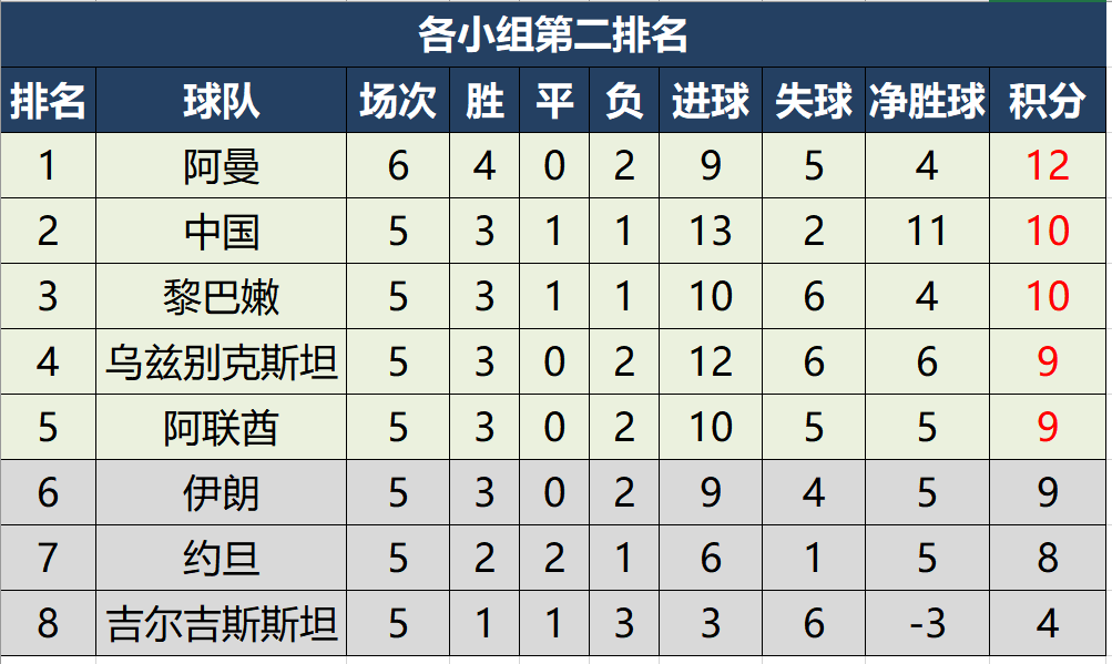 广州恒大主场战平悉尼FC，亚冠小组赛积分榜暂列第二