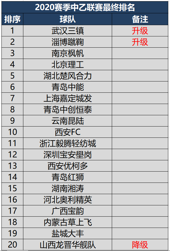 国内足球联赛赛况一览，最新比赛信息快速呈现