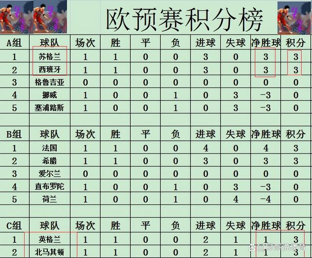 欧预赛强队对决：葡萄牙vs克罗地亚谁更占优？