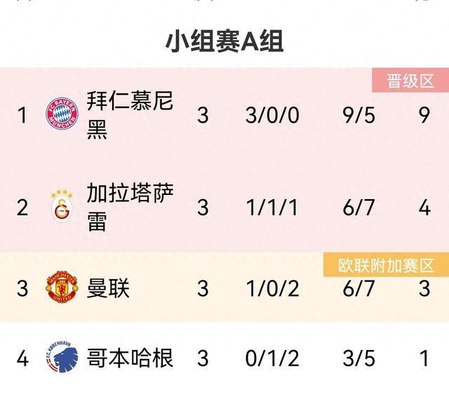 热门球队取得连胜，积分榜上稳居榜首