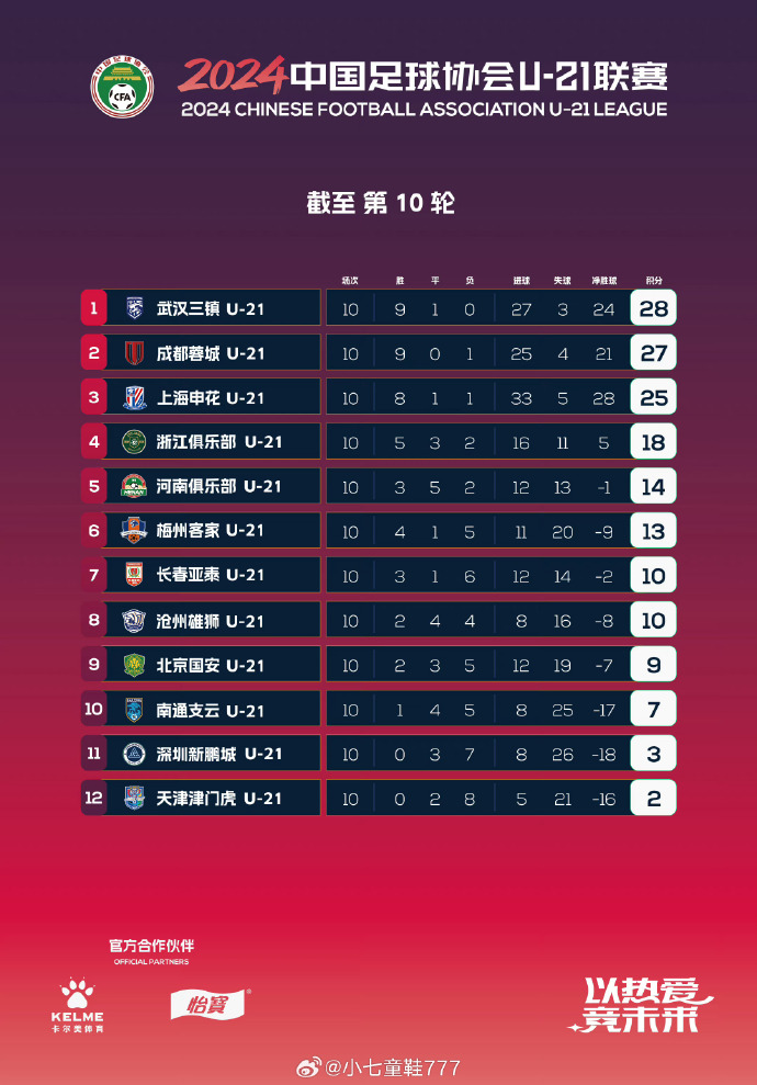 热门球队取得连胜，积分榜上稳居榜首