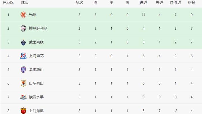 里昂不敌对手，法国联赛前景仍相对明朗