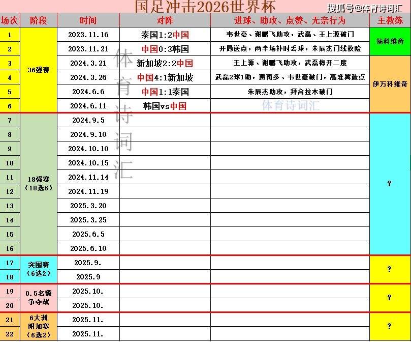 世界范围内足球比赛赛程重新安排