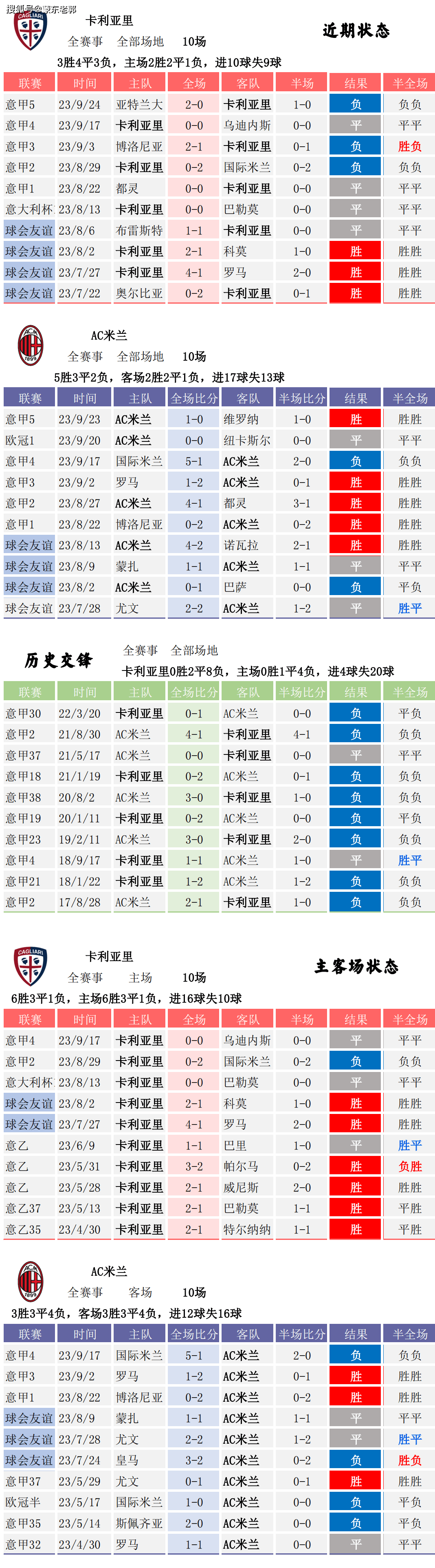 国米客场击败萨索洛，领先优势扩大