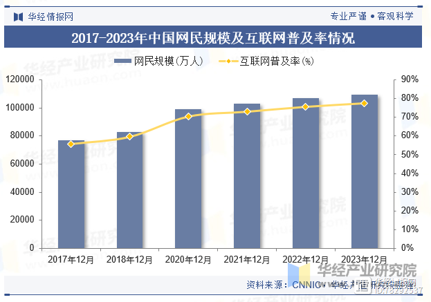 格丁出击，特拉维罕竞争状况展望