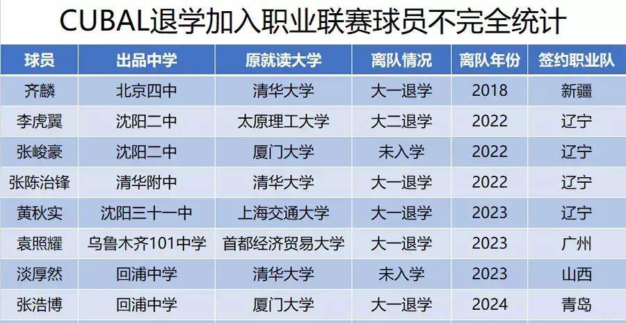 中国篮球职业联赛的最新战况公布，球队实力得到认可