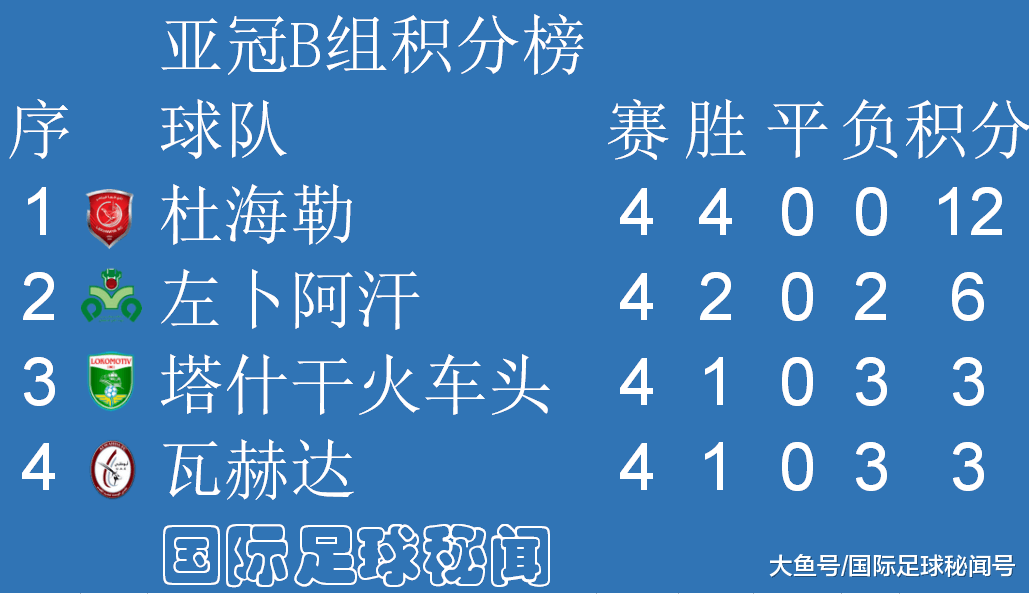 日本队亚冠狂揽胜利，势不可挡再次崛起