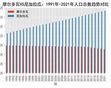 摩尔多瓦惆怅告别，尼加拉瓜被淘汰